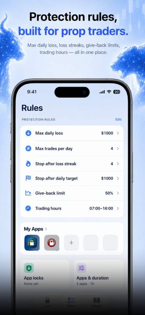 TradeLock protection rules — daily loss, streaks, give-back, trading hours, and apps to lock