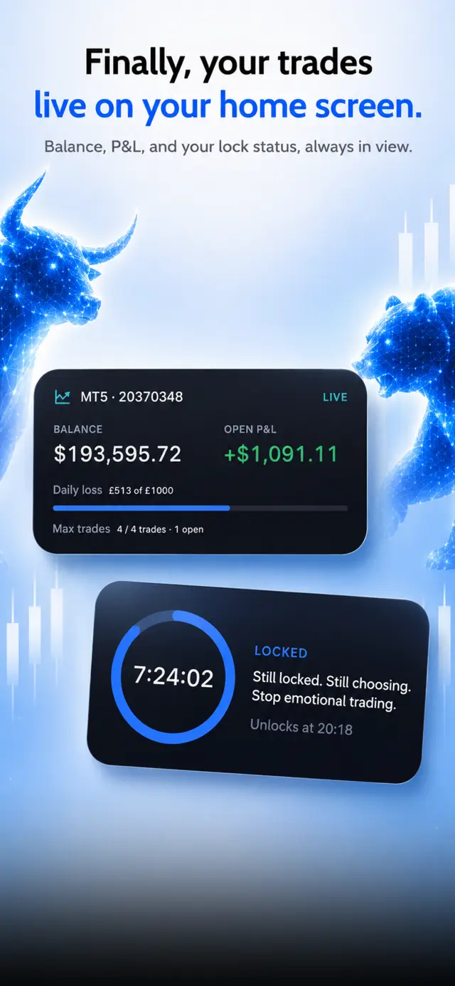 TradeLock home screen widgets with account information